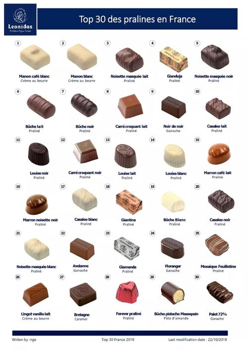 世界十大巧克力品牌排行榜