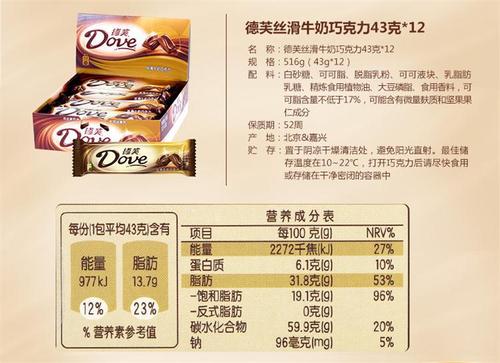 巧克力脂肪含量的相关图片